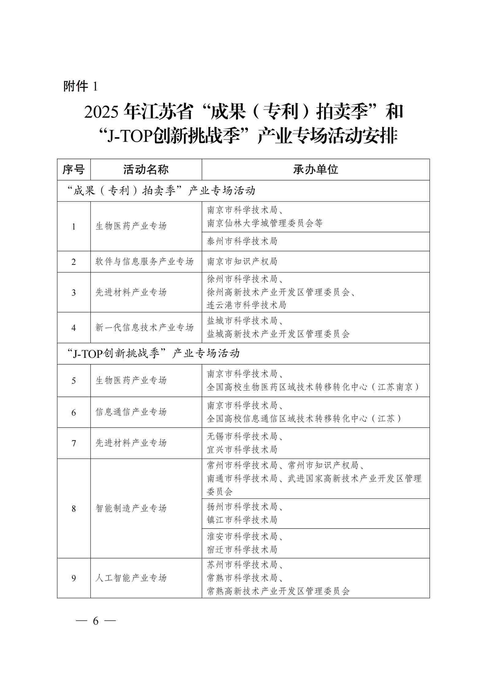 关于组织开展2025年江苏省“成果（专利）拍卖季”和“J-TOP创新挑战季”活动的通知_05.jpg